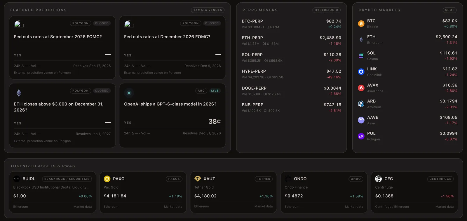 Yamata Markets: featured predictions, Hyperliquid perpetual movers, crypto markets and tokenized assets in one view.