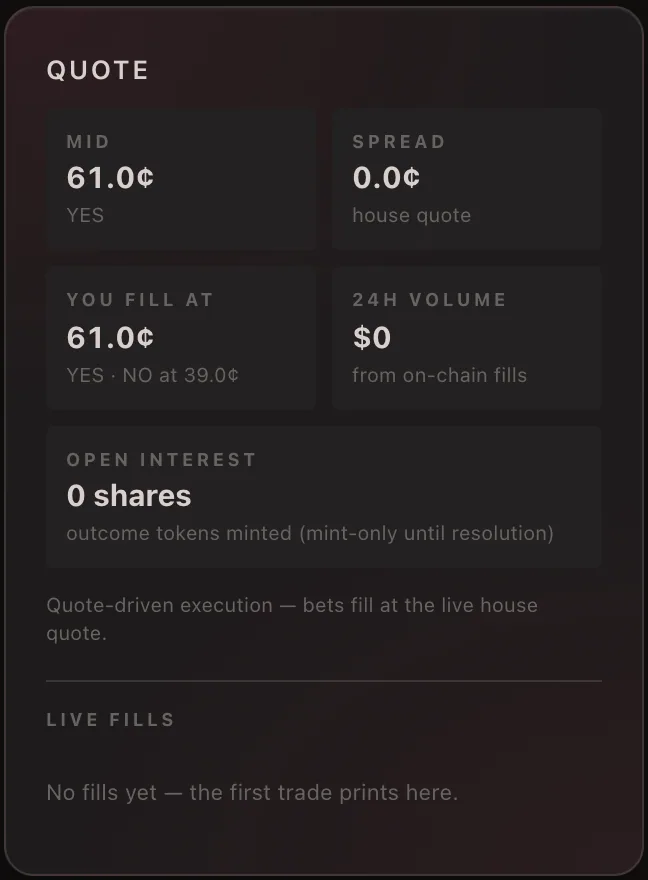 Yamata prediction market quote: YES at 61 cents with the house quote, fill price and open interest.