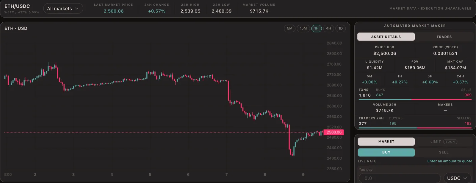 Yamata spot terminal with market chart and asset details.